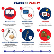 Étapes d’achat, retour de l’ancienne pièce et remboursement de la consigne